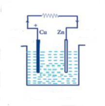 Einfache elektrische Säule